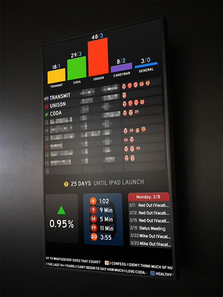 Panic Statusboard